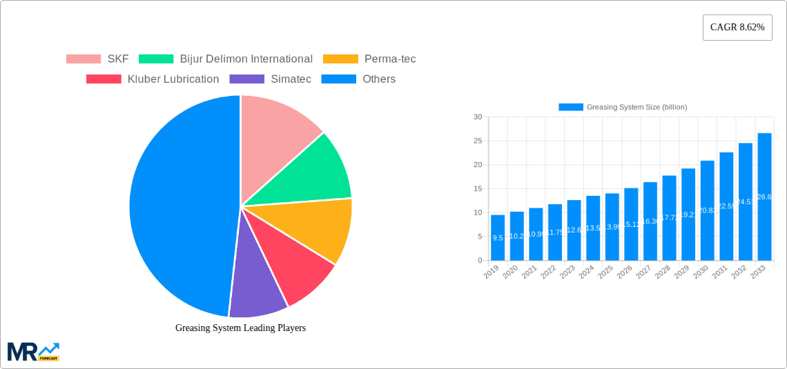 Greasing System Research Report - Market Overview and Key Insights