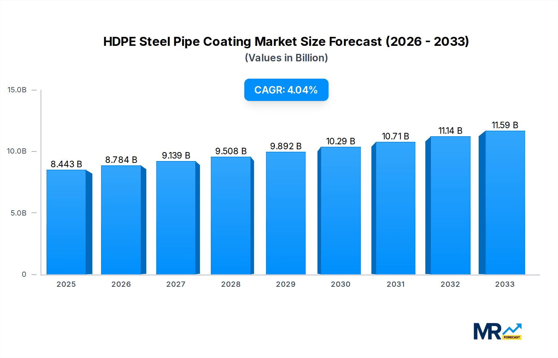 HDPE Steel Pipe Coating Research Report - Market Overview and Key Insights