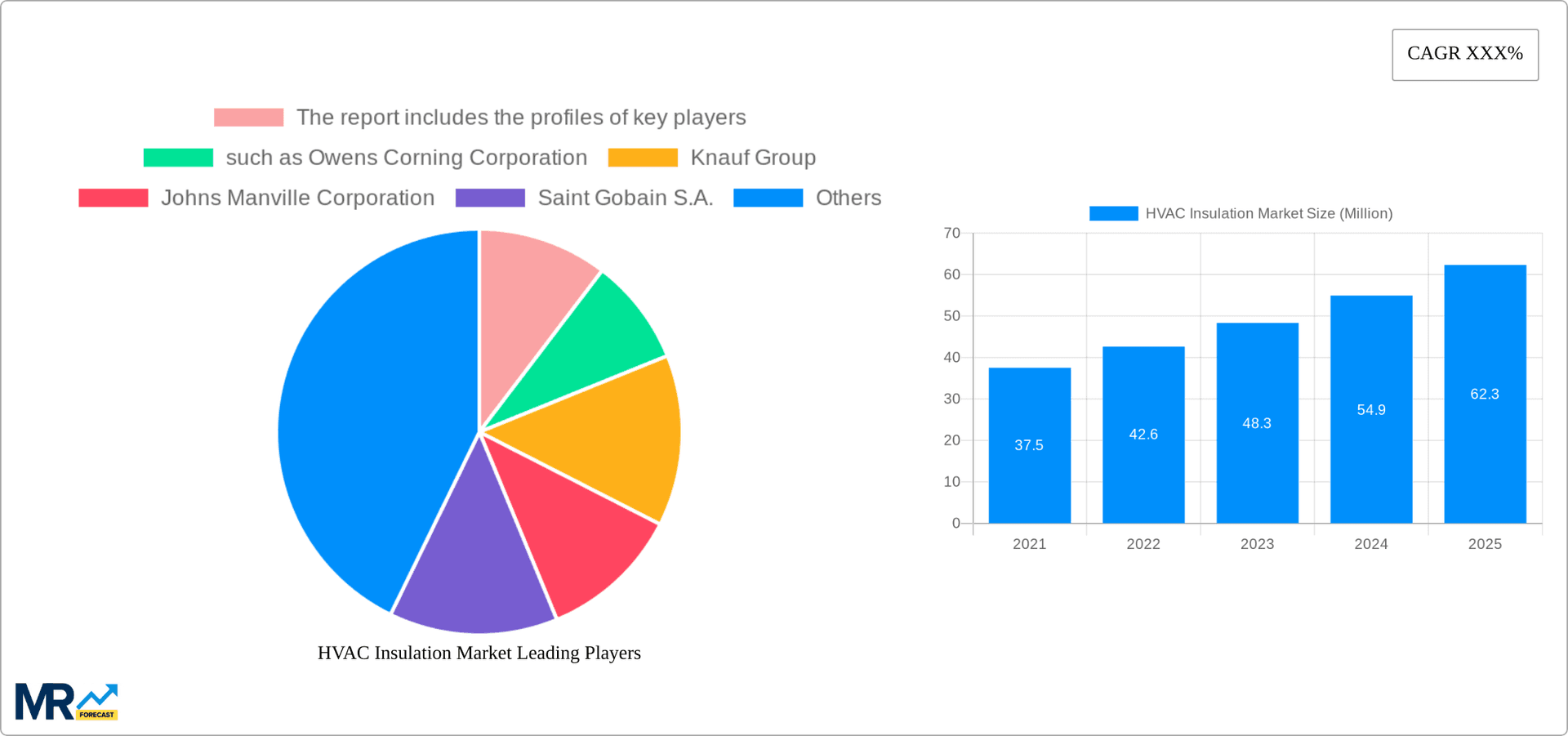 HVAC Insulation Market Research Report - Market Overview and Key Insights