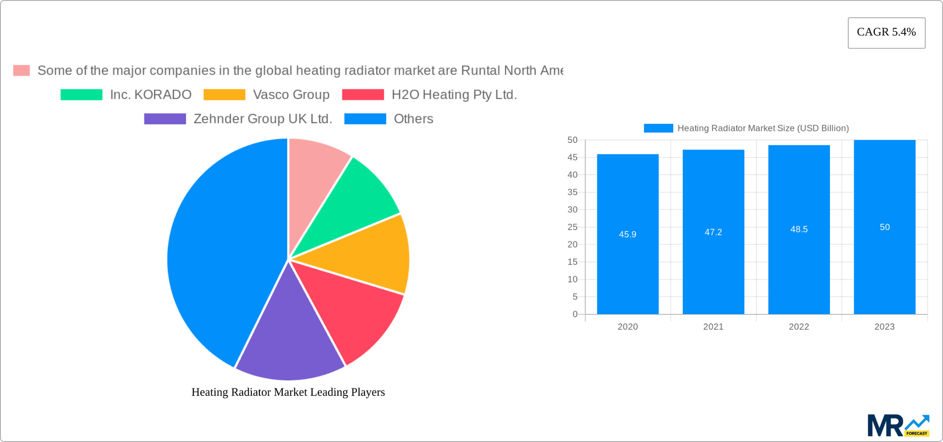 Heating Radiator Market Research Report - Market Overview and Key Insights