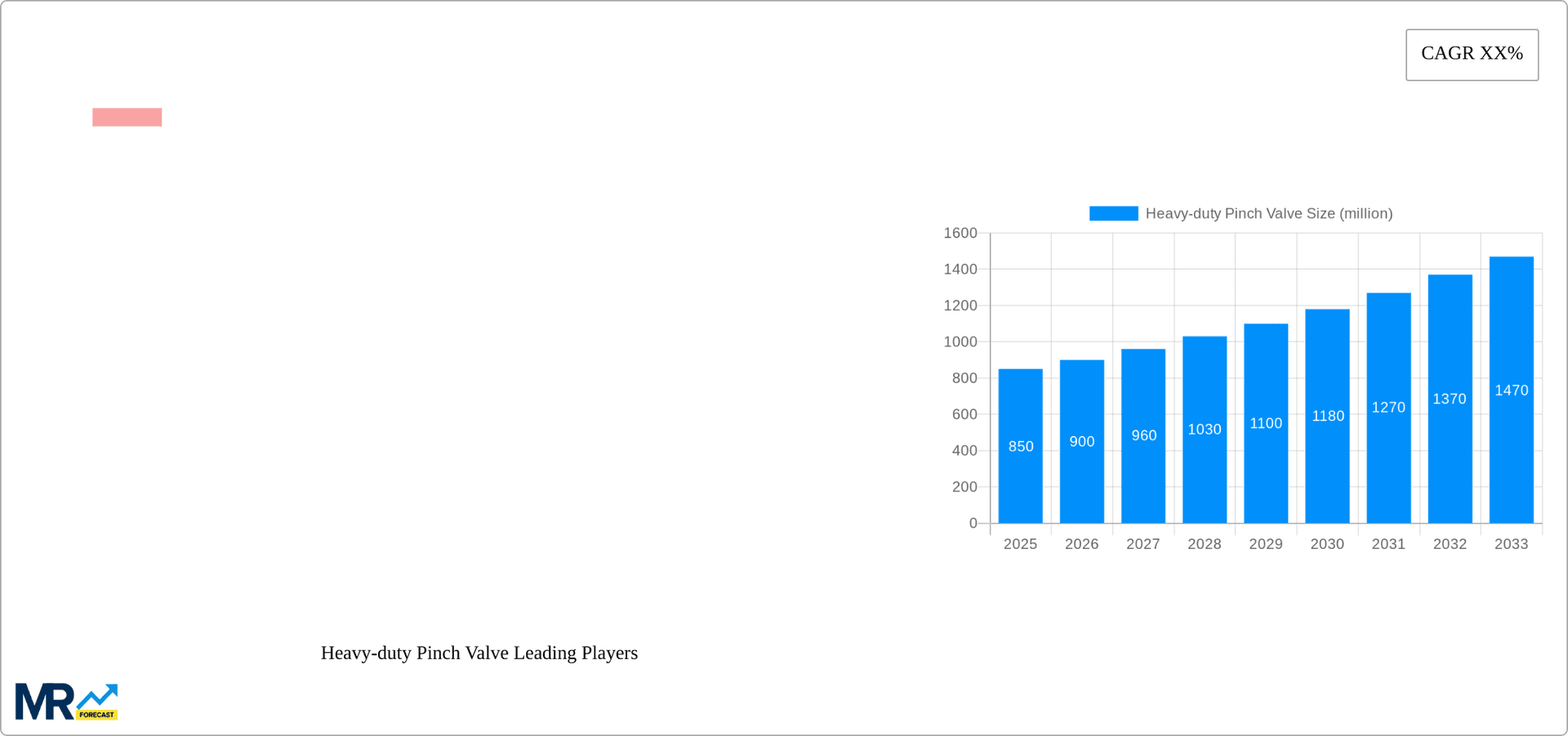 Heavy-duty Pinch Valve Research Report - Market Overview and Key Insights