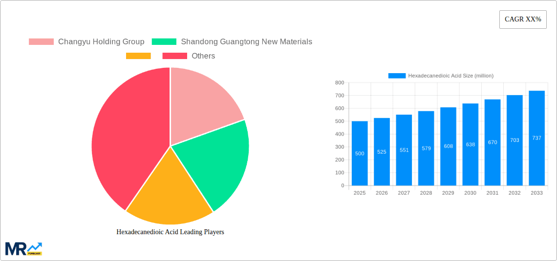 Hexadecanedioic Acid Research Report - Market Overview and Key Insights