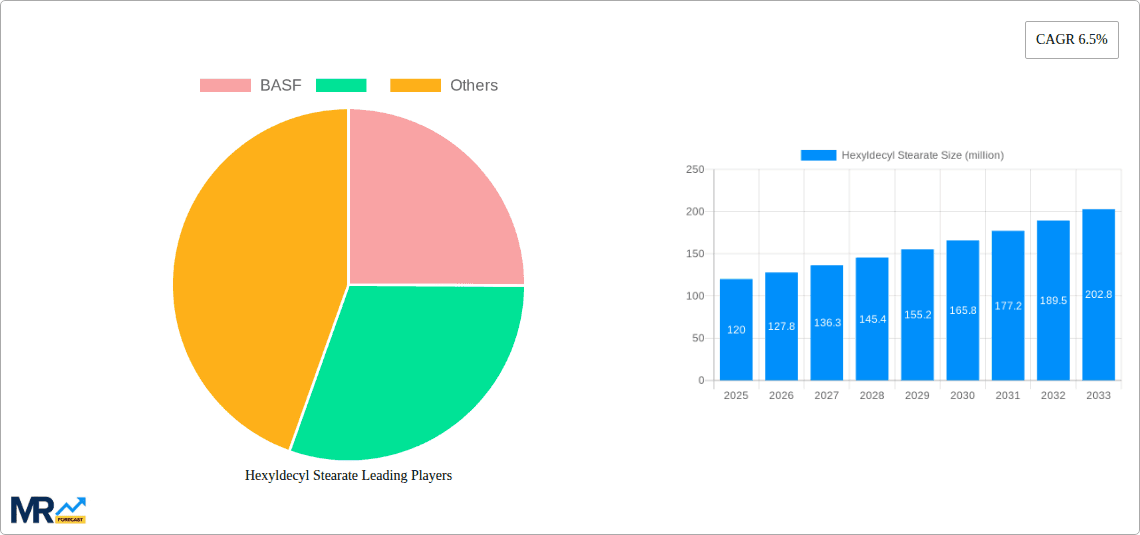 Hexyldecyl Stearate Research Report - Market Overview and Key Insights