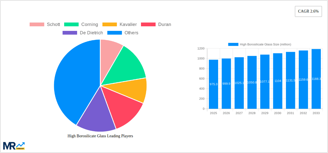 High Borosilicate Glass Research Report - Market Overview and Key Insights