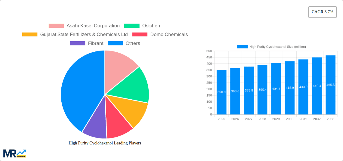 High Purity Cyclohexanol Research Report - Market Overview and Key Insights