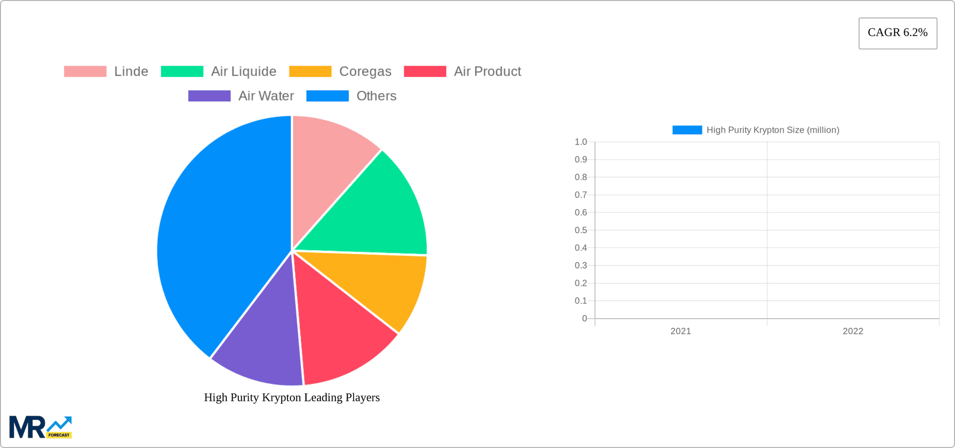 High Purity Krypton Research Report - Market Overview and Key Insights