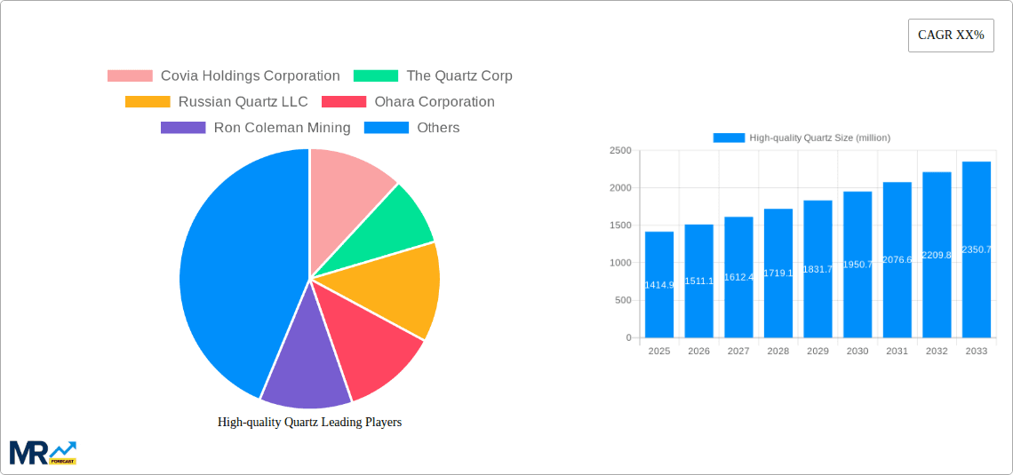 High-quality Quartz Research Report - Market Overview and Key Insights
