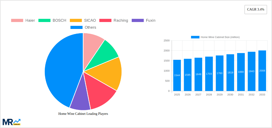 Home Wine Cabinet Research Report - Market Overview and Key Insights