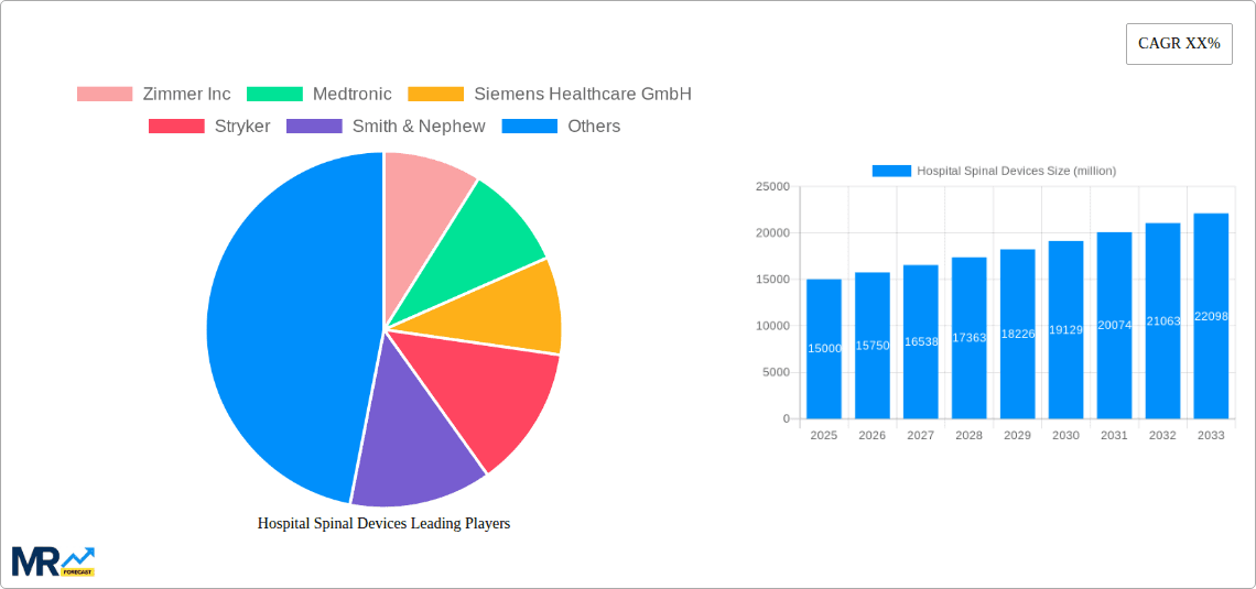 Hospital Spinal Devices Research Report - Market Overview and Key Insights