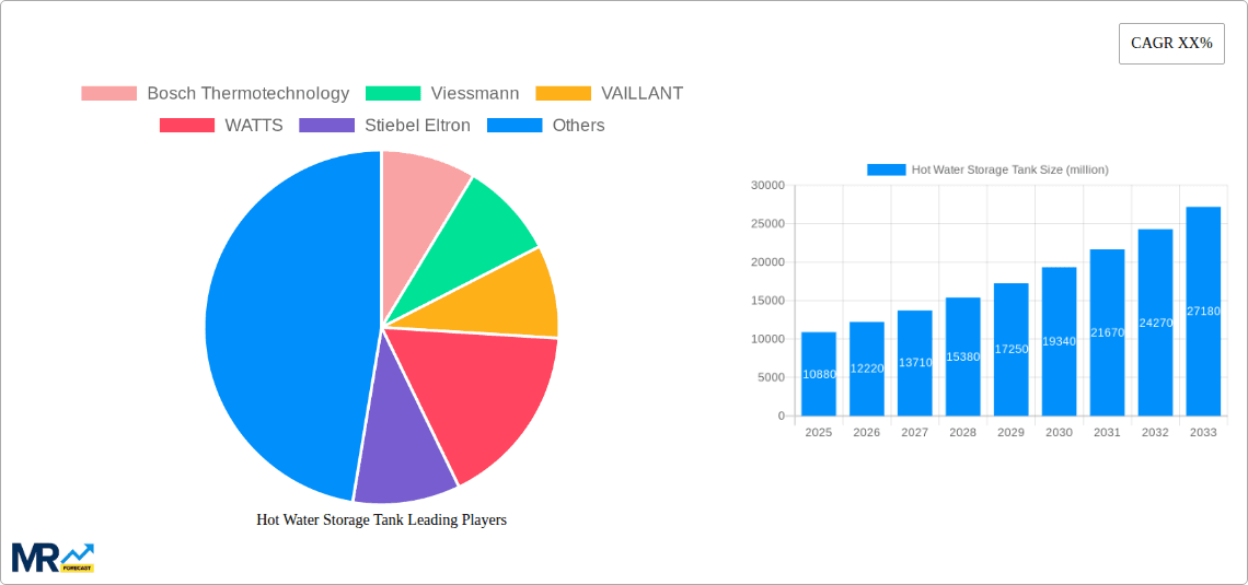 Hot Water Storage Tank Research Report - Market Overview and Key Insights