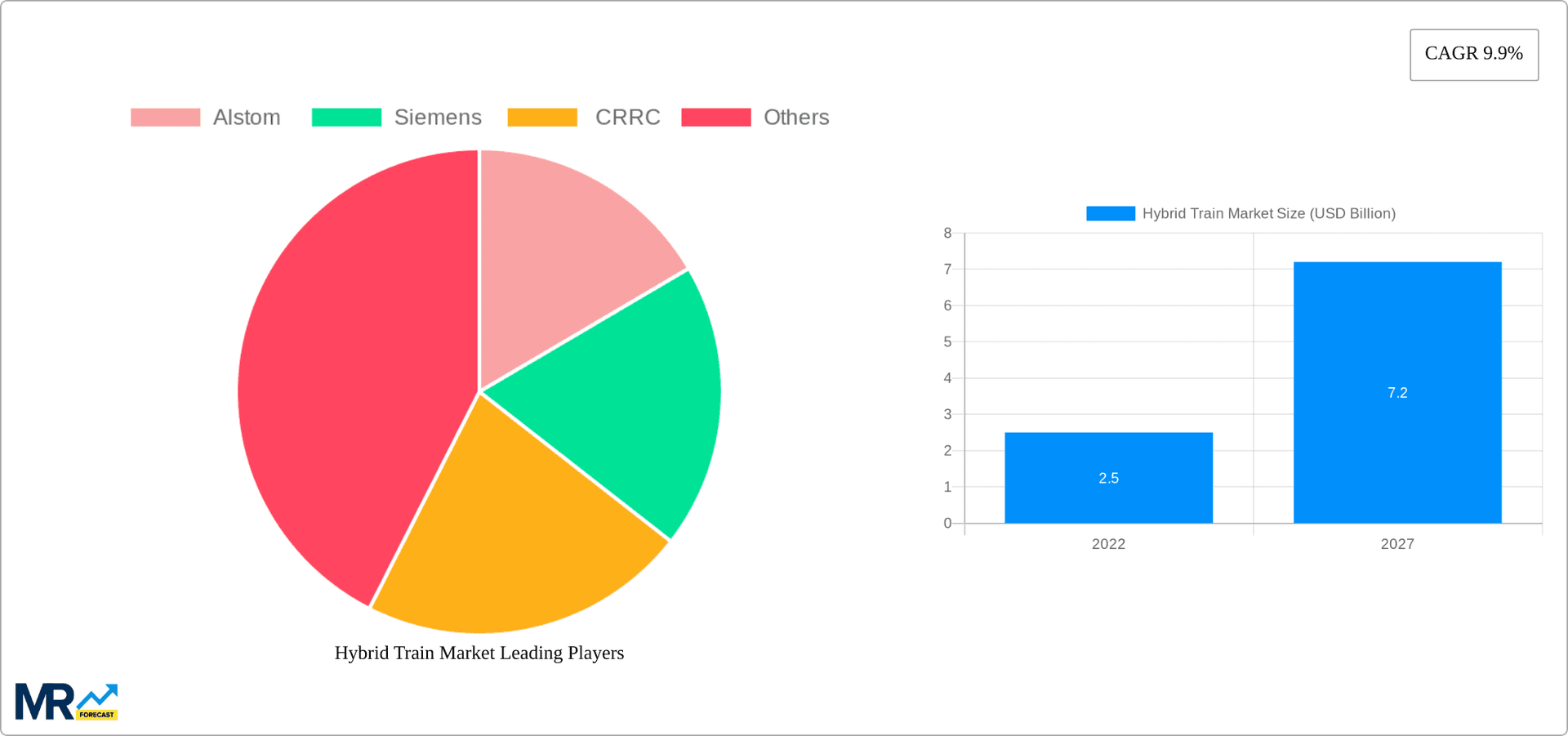 Hybrid Train Market Research Report - Market Overview and Key Insights