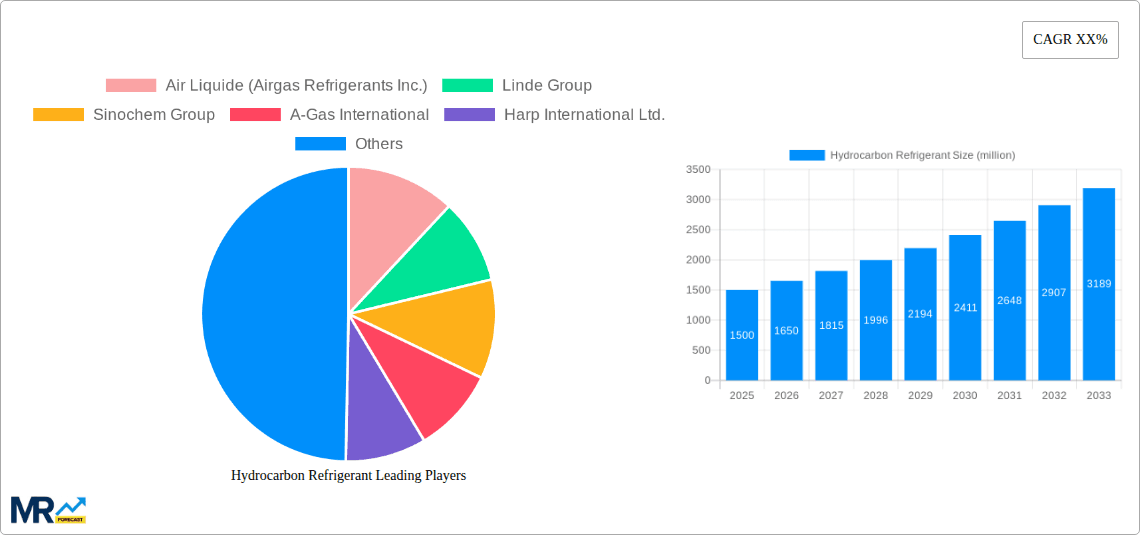 Hydrocarbon Refrigerant Research Report - Market Overview and Key Insights