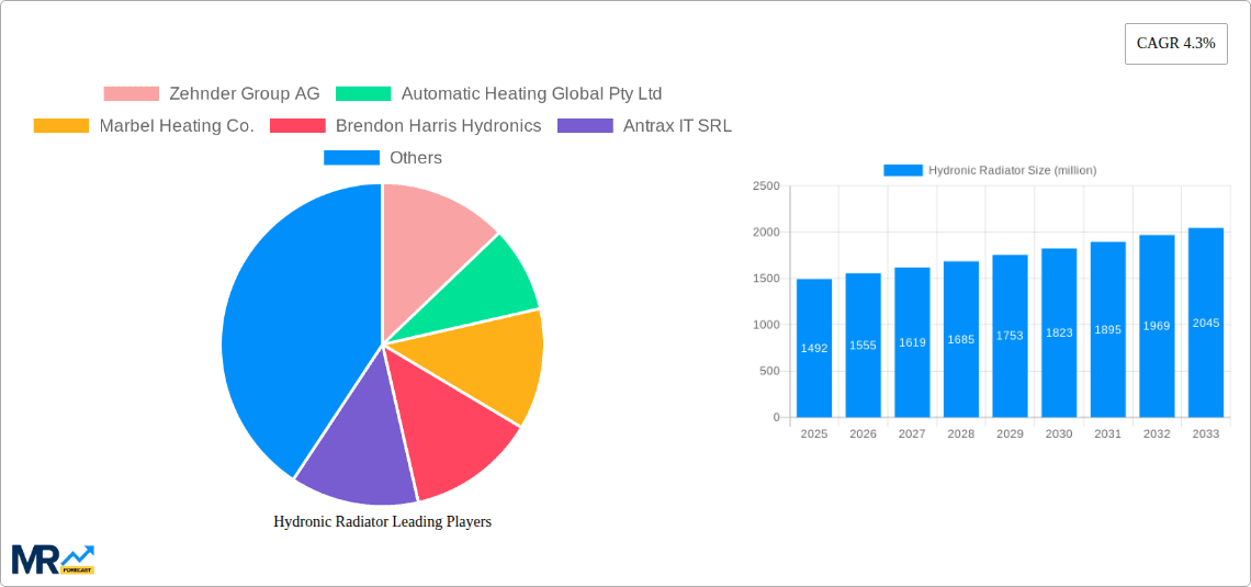 Hydronic Radiator Research Report - Market Overview and Key Insights