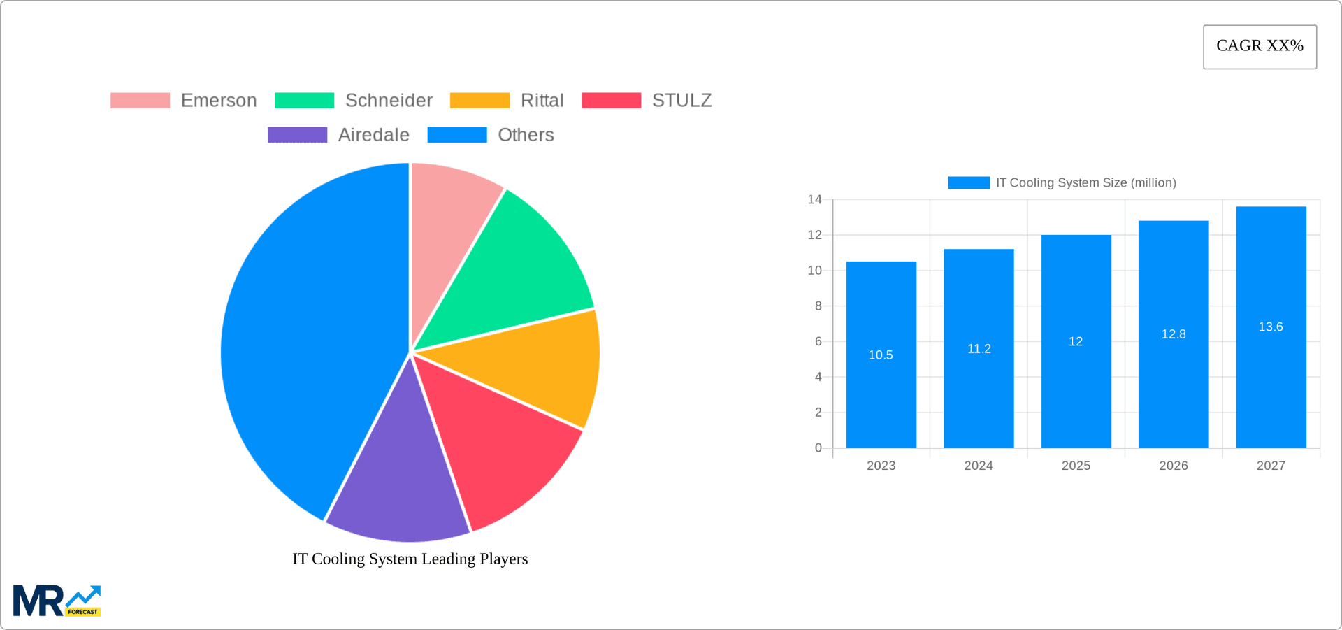 IT Cooling System Research Report - Market Overview and Key Insights