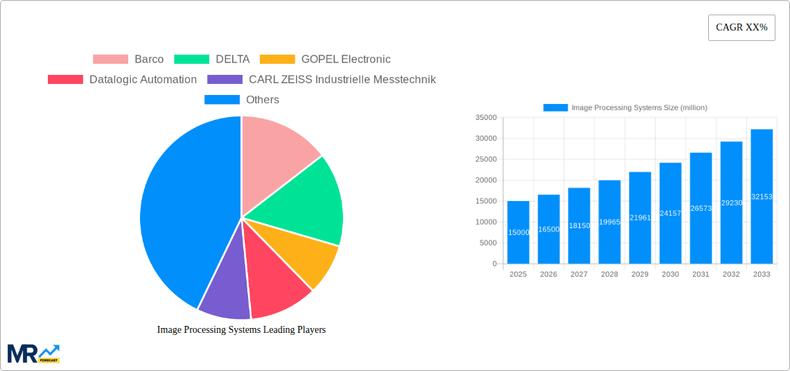 Image Processing Systems Research Report - Market Overview and Key Insights