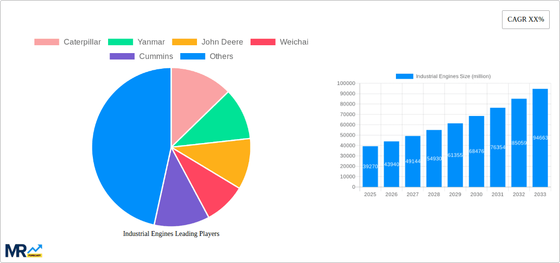 Industrial Engines Research Report - Market Overview and Key Insights