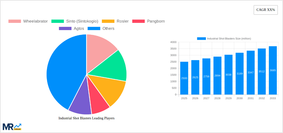 Industrial Shot Blasters Research Report - Market Overview and Key Insights