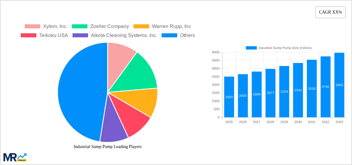 Industrial Sump Pump Research Report - Market Overview and Key Insights