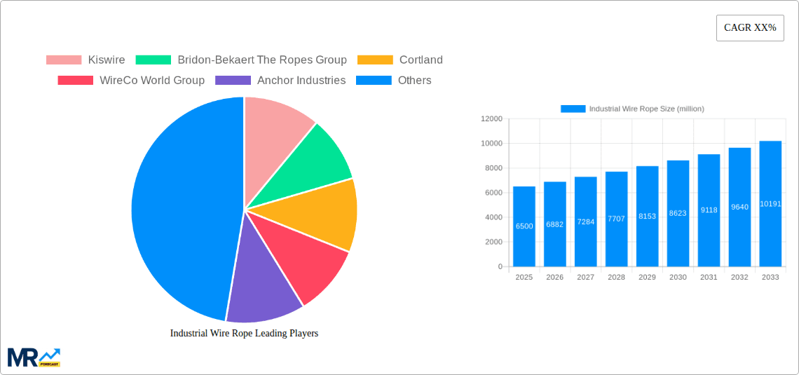 Industrial Wire Rope Research Report - Market Overview and Key Insights