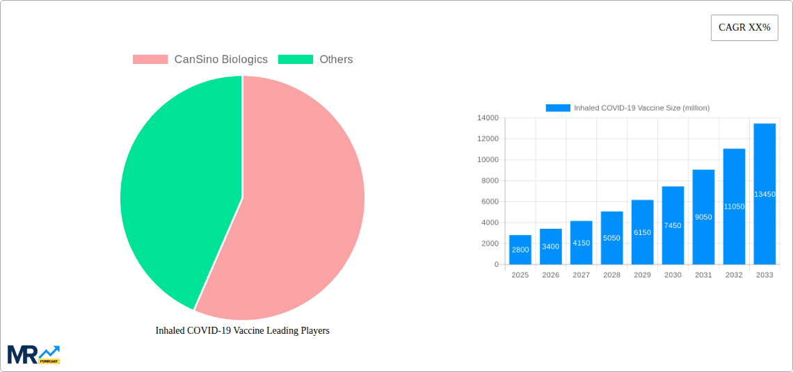 Inhaled COVID-19 Vaccine Research Report - Market Overview and Key Insights