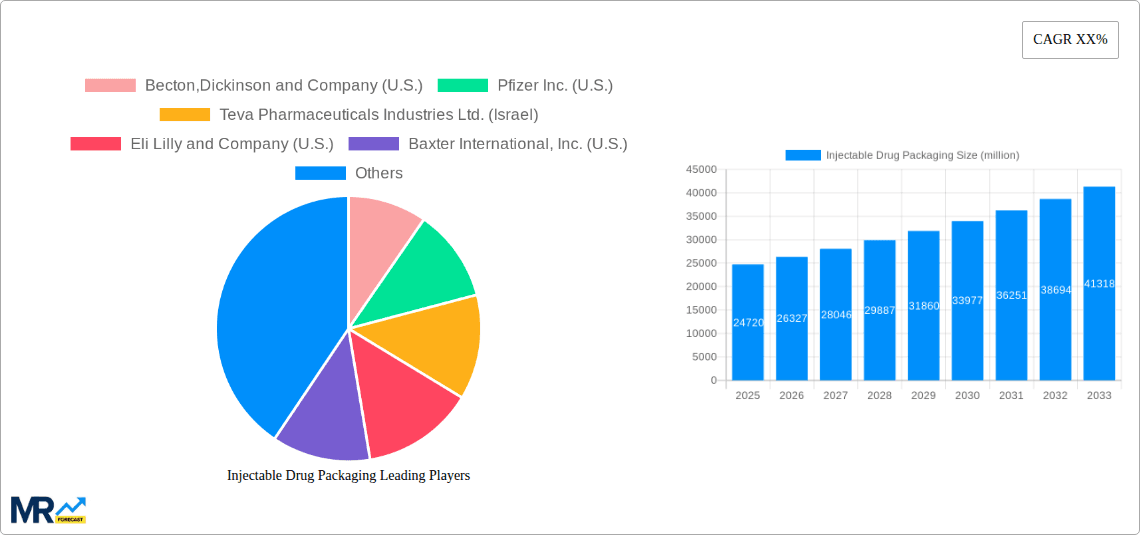 Injectable Drug Packaging Research Report - Market Overview and Key Insights