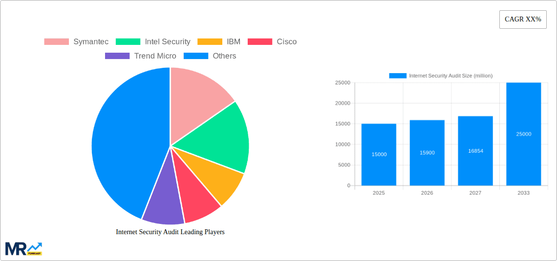 Internet Security Audit Research Report - Market Overview and Key Insights