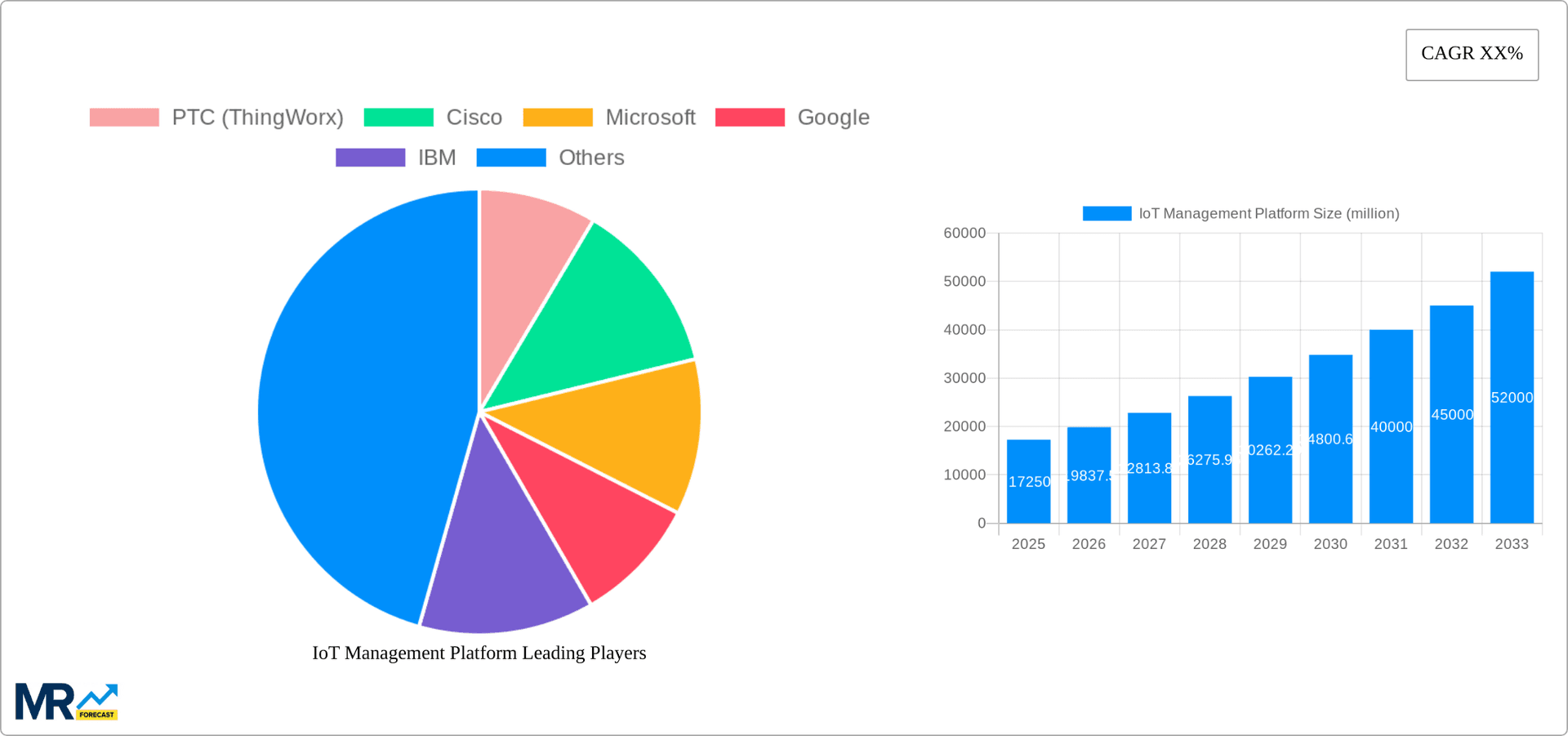 IoT Management Platform Research Report - Market Overview and Key Insights