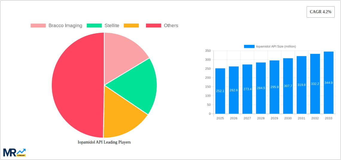 Iopamidol API Research Report - Market Overview and Key Insights