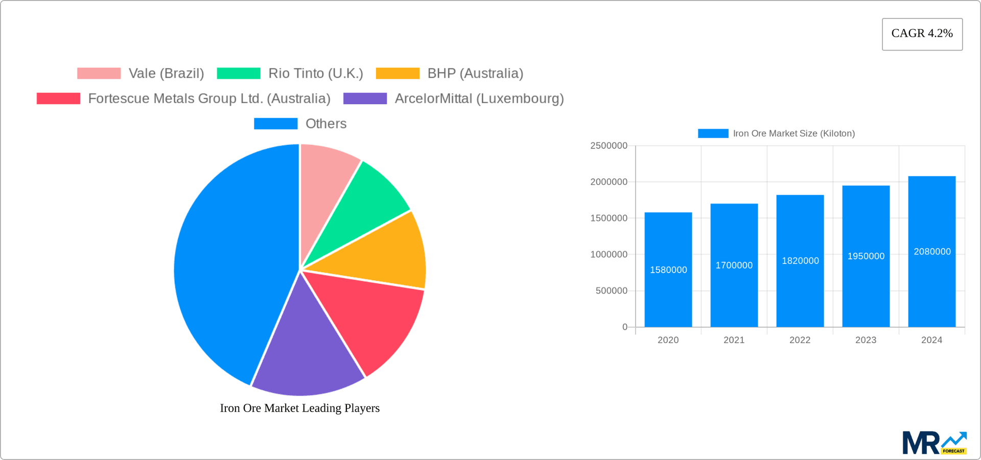 Iron Ore Market Research Report - Market Overview and Key Insights