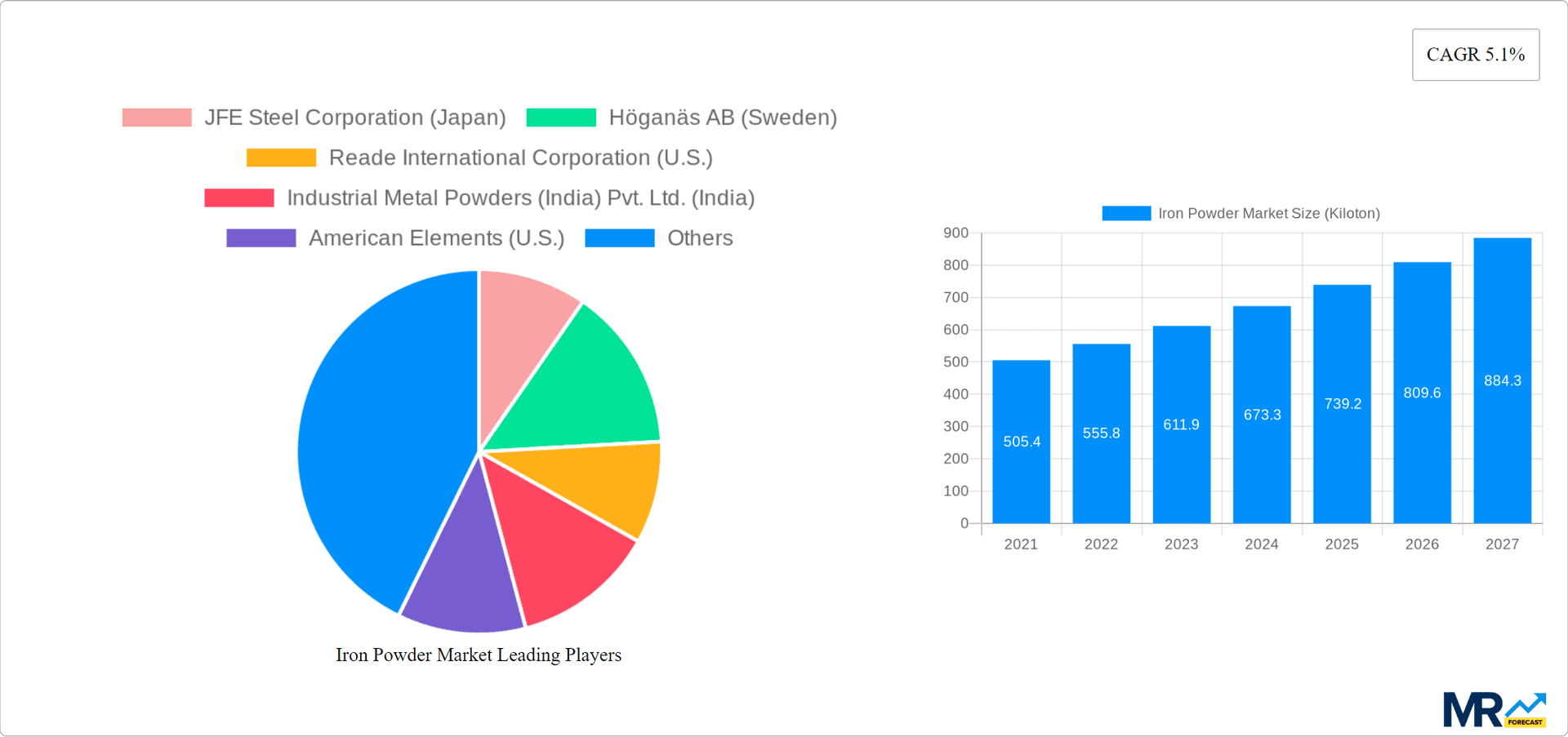 Iron Powder Market Research Report - Market Overview and Key Insights