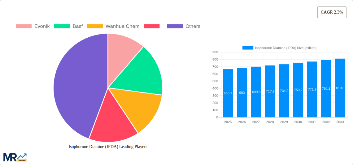 Isophorone Diamine (IPDA) Research Report - Market Overview and Key Insights