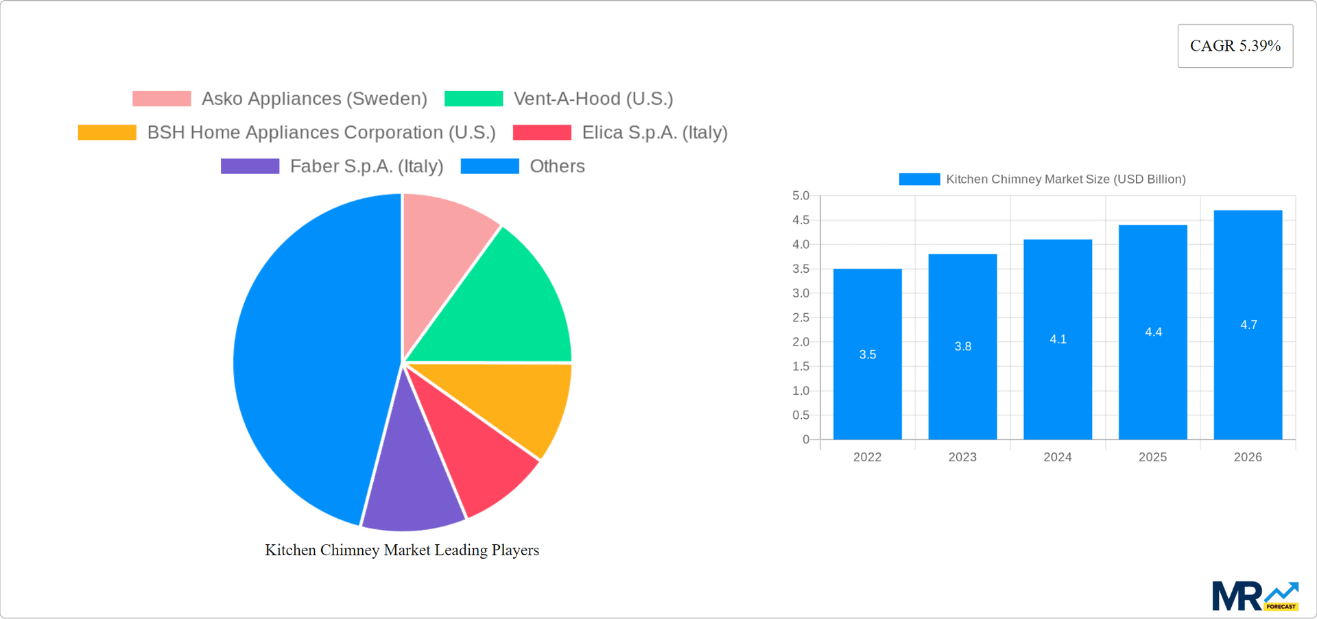 Kitchen Chimney Market Research Report - Market Overview and Key Insights