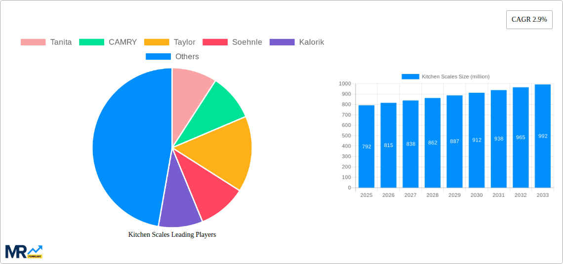 Kitchen Scales Research Report - Market Overview and Key Insights