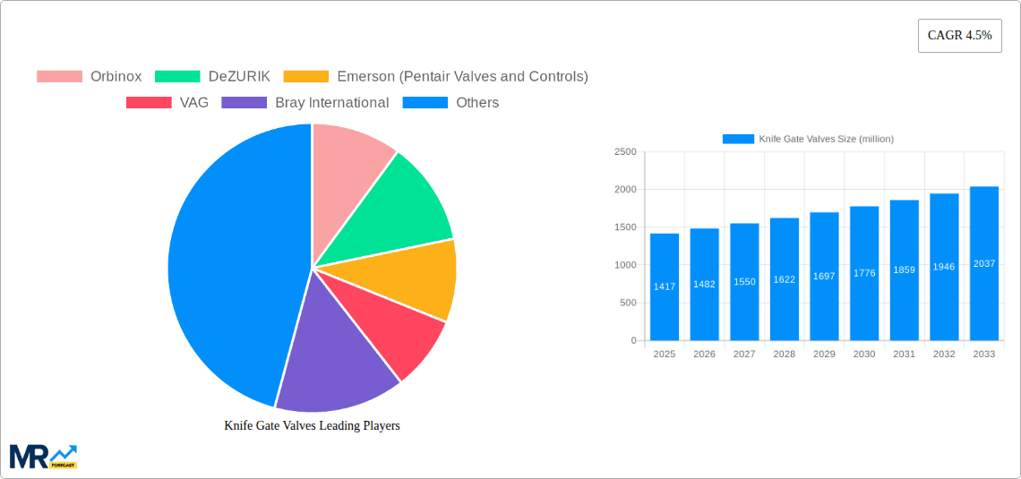 Knife Gate Valves Research Report - Market Overview and Key Insights