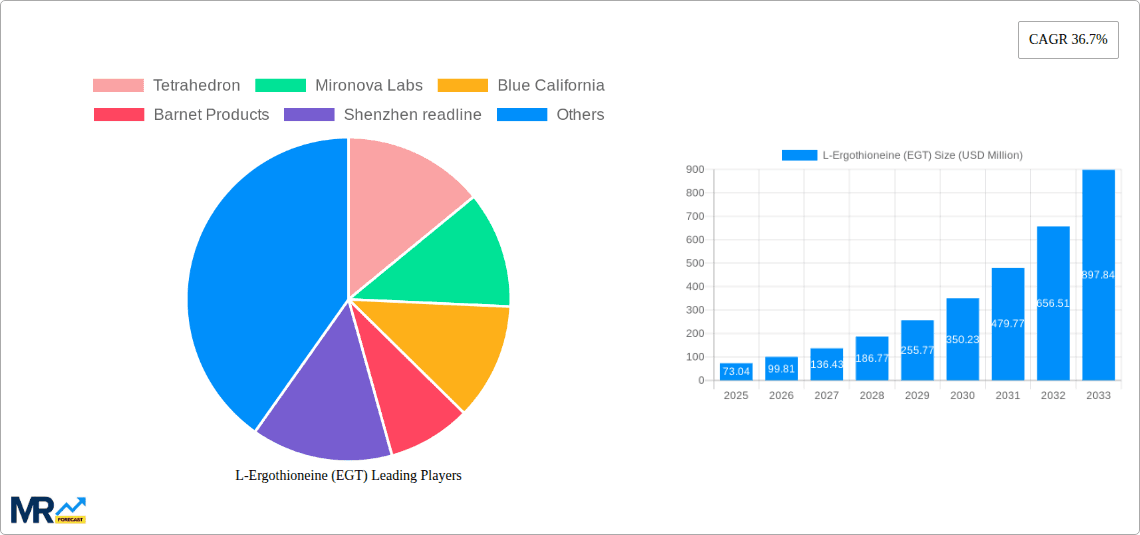 L-Ergothioneine (EGT) Research Report - Market Overview and Key Insights