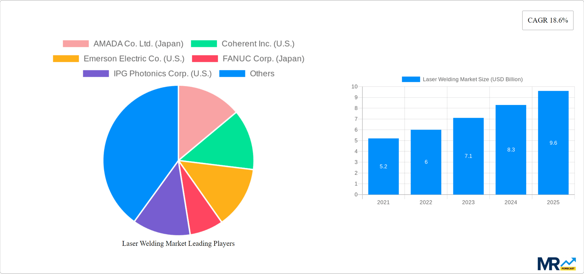 Laser Welding Market Research Report - Market Overview and Key Insights