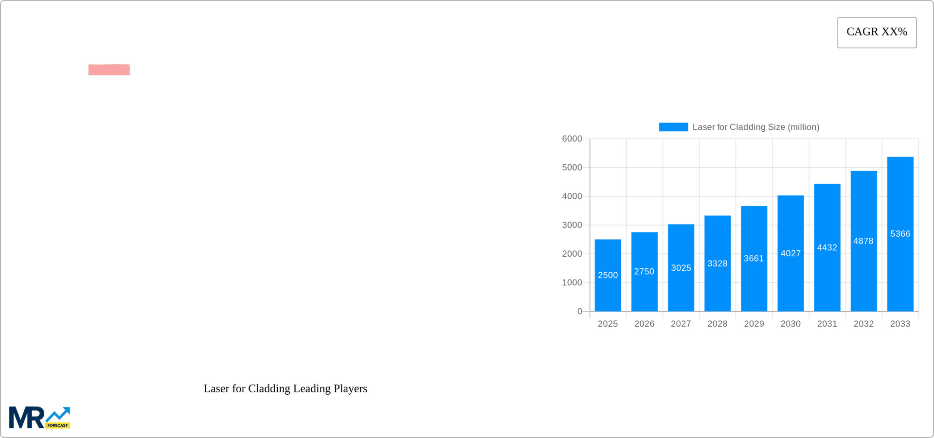 Laser for Cladding Research Report - Market Overview and Key Insights