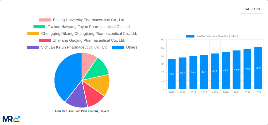Lian Dan Xiao Yan Pian Research Report - Market Overview and Key Insights