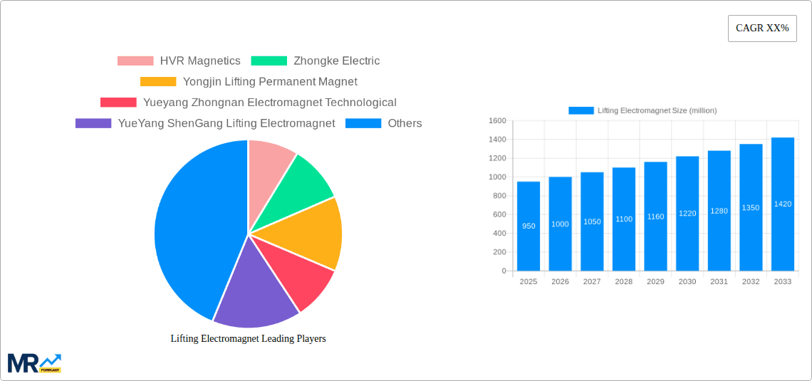 Lifting Electromagnet Research Report - Market Overview and Key Insights
