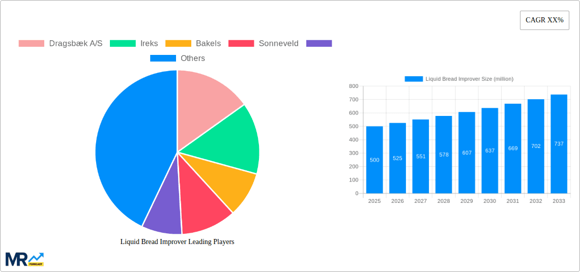 Liquid Bread Improver Research Report - Market Overview and Key Insights