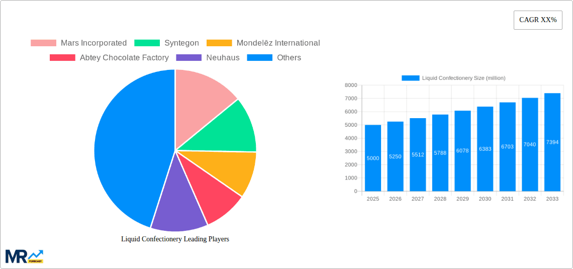 Liquid Confectionery Research Report - Market Overview and Key Insights
