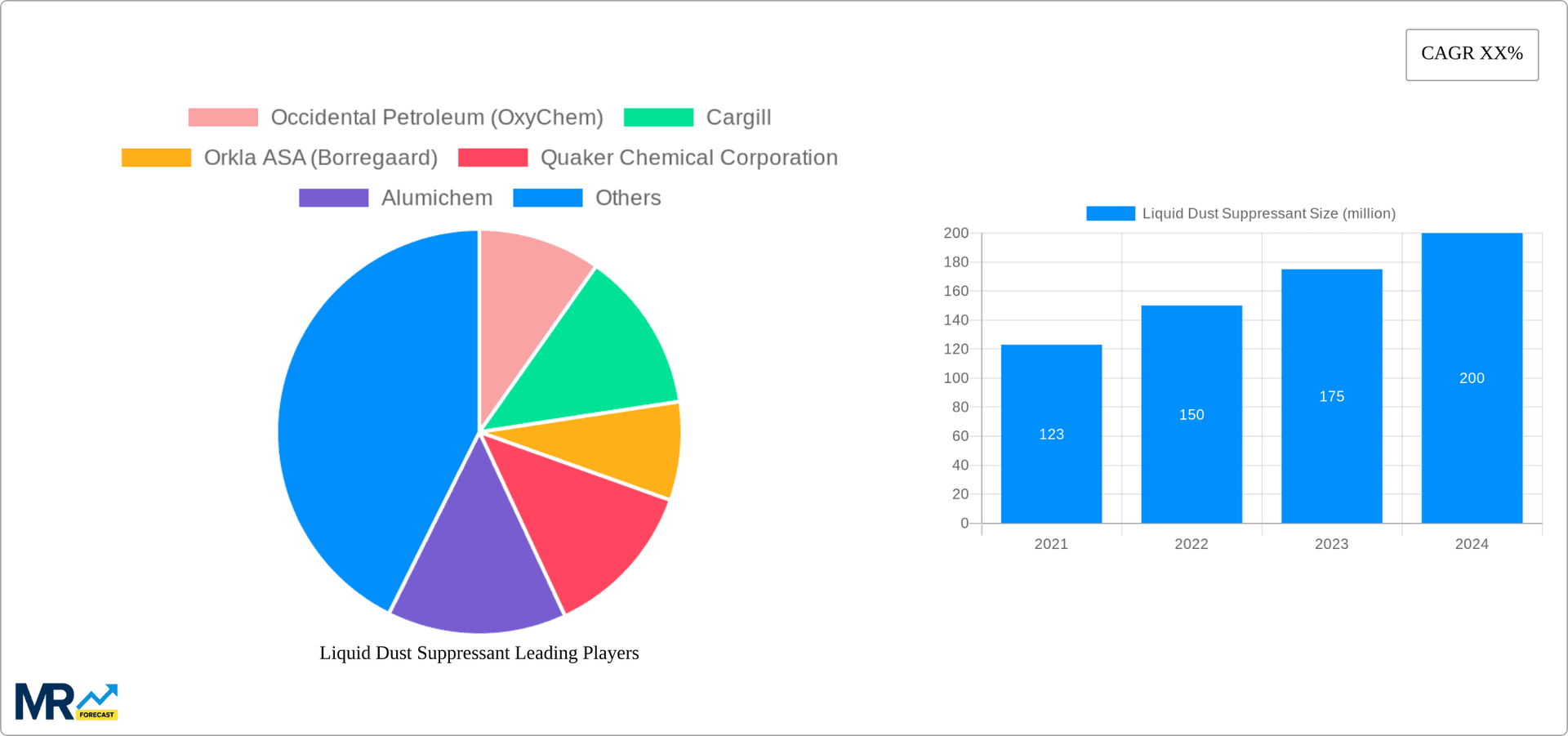 Liquid Dust Suppressant Research Report - Market Overview and Key Insights