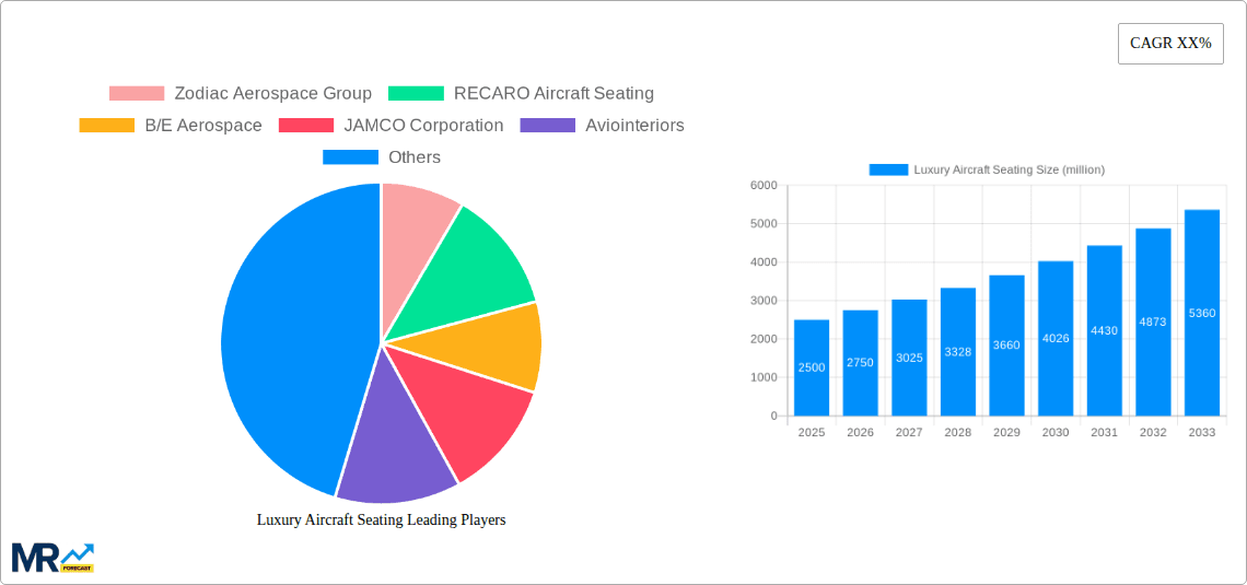 Luxury Aircraft Seating Research Report - Market Overview and Key Insights