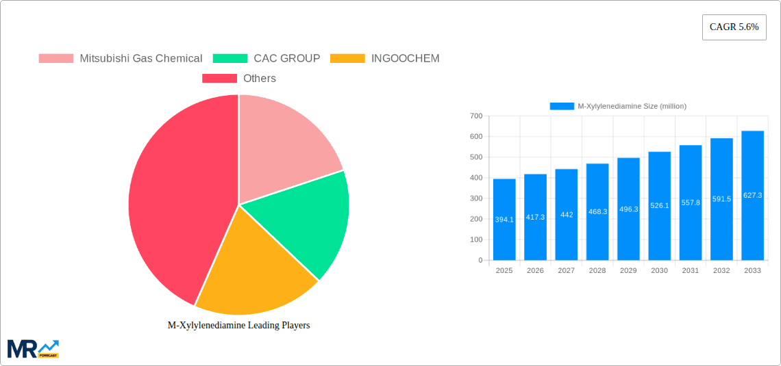 M-Xylylenediamine Research Report - Market Overview and Key Insights