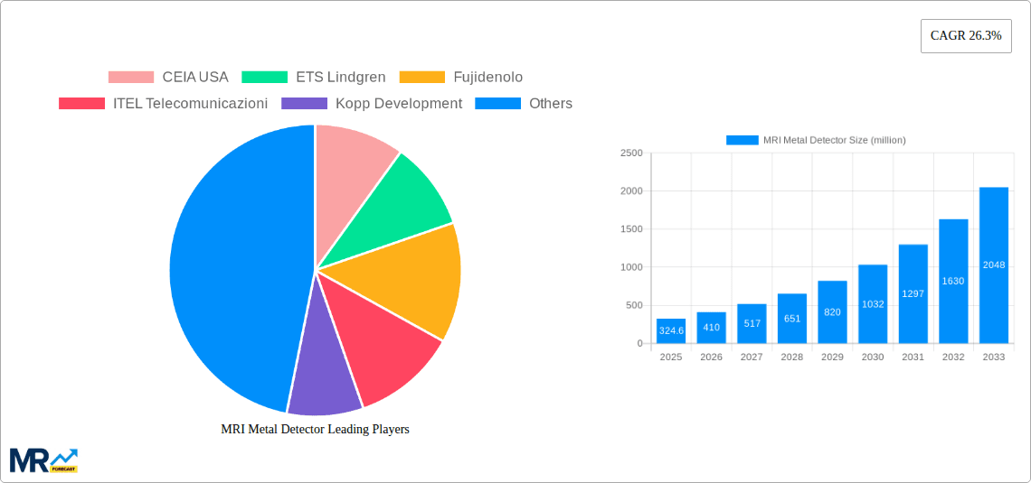 MRI Metal Detector Research Report - Market Overview and Key Insights