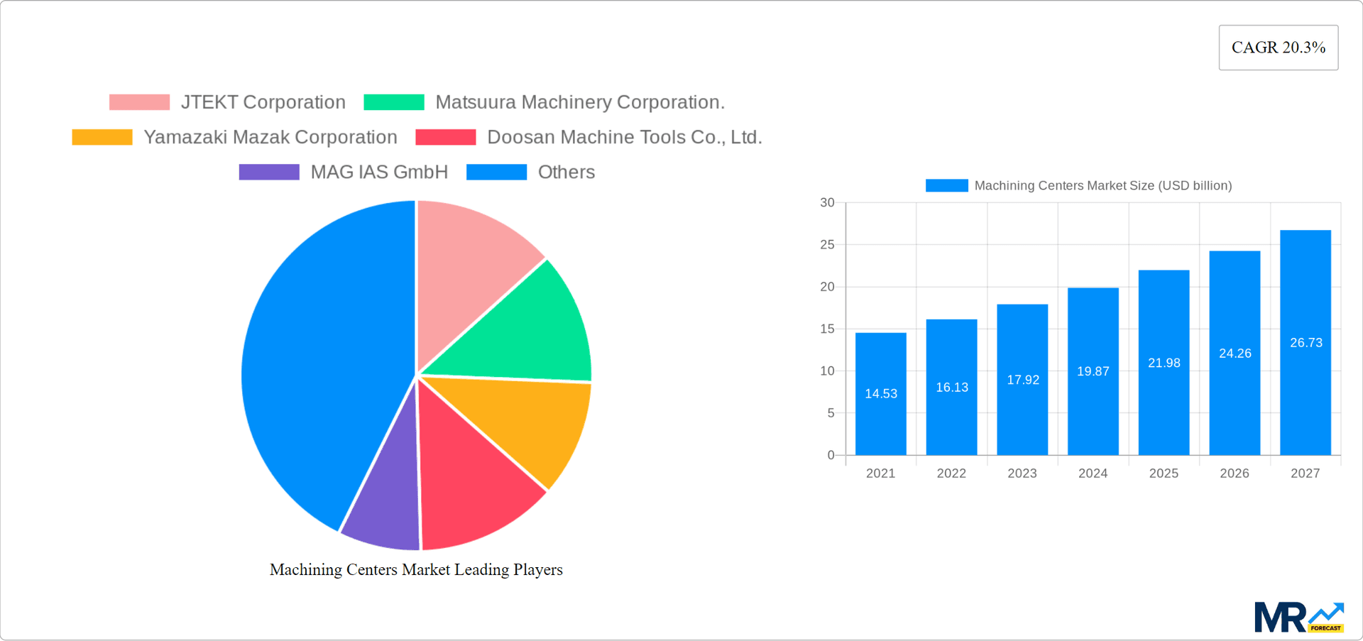 Machining Centers Market Research Report - Market Overview and Key Insights