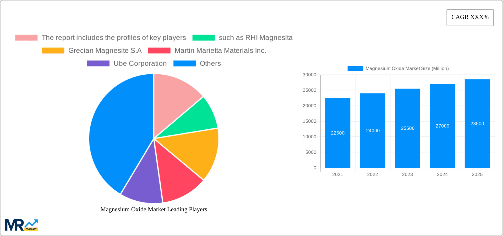 Magnesium Oxide Market Research Report - Market Overview and Key Insights