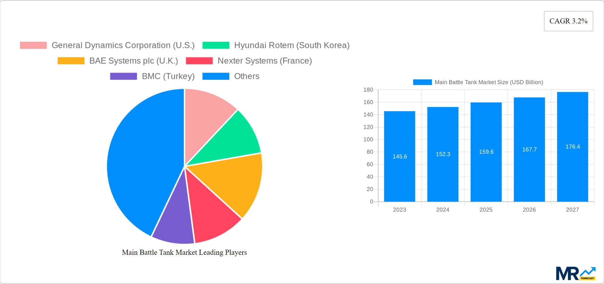 Main Battle Tank Market Research Report - Market Overview and Key Insights