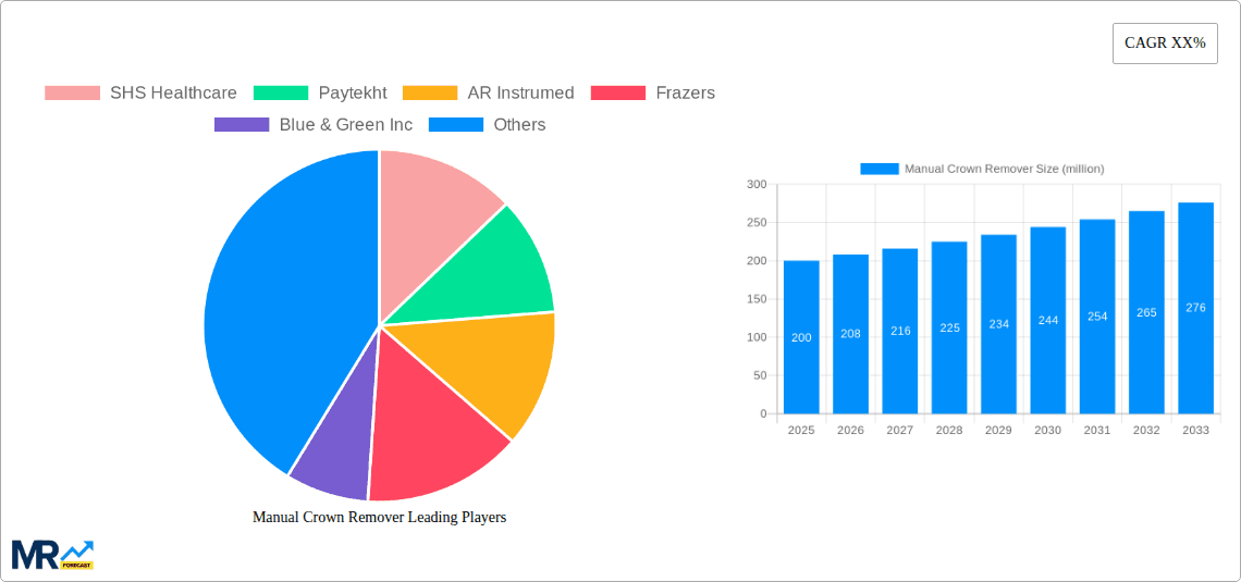 Manual Crown Remover Research Report - Market Overview and Key Insights