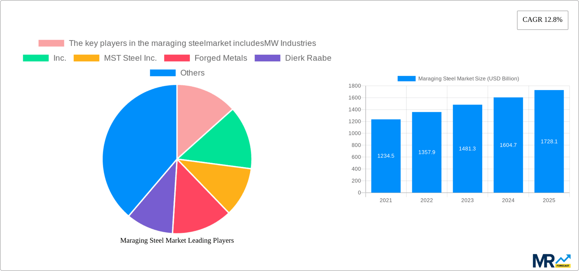 Maraging Steel Market Research Report - Market Overview and Key Insights